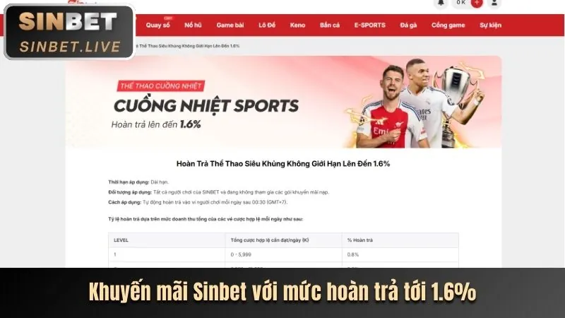 Ưu điểm nền tảng 789win